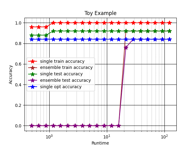 Toy Example