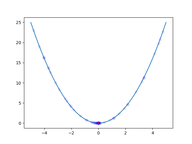 1 quadratic function