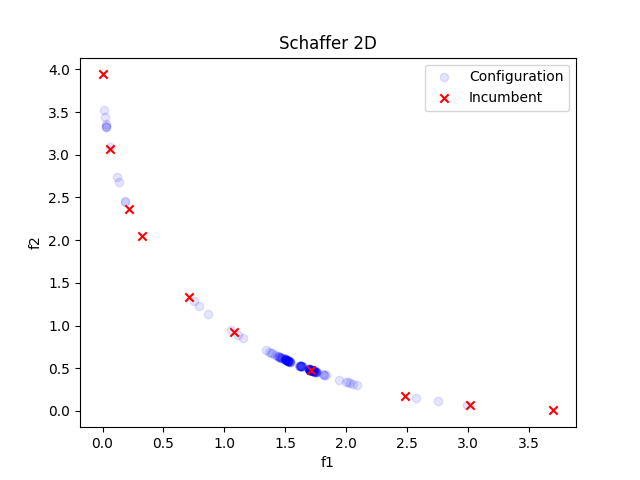 Schaffer 2D