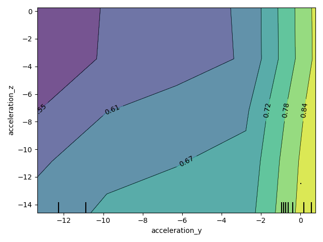 example inspect predictions