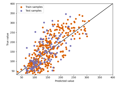 Regression