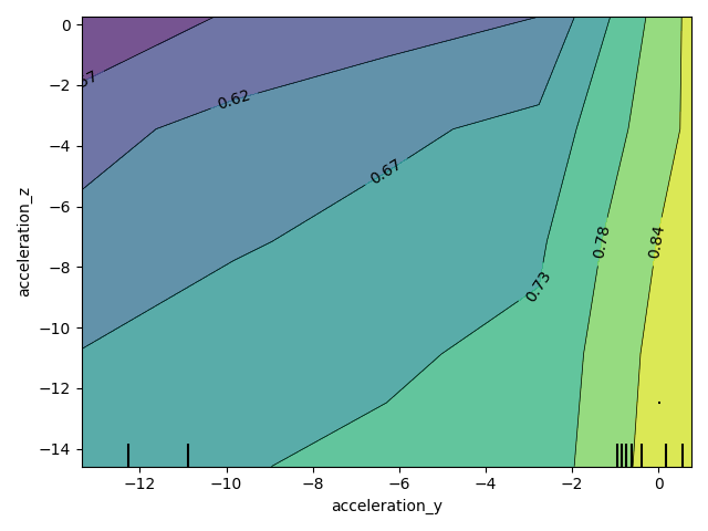 example inspect predictions