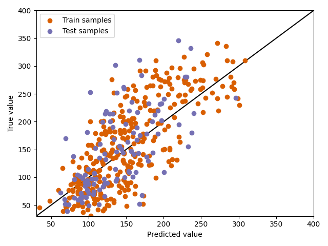 example regression