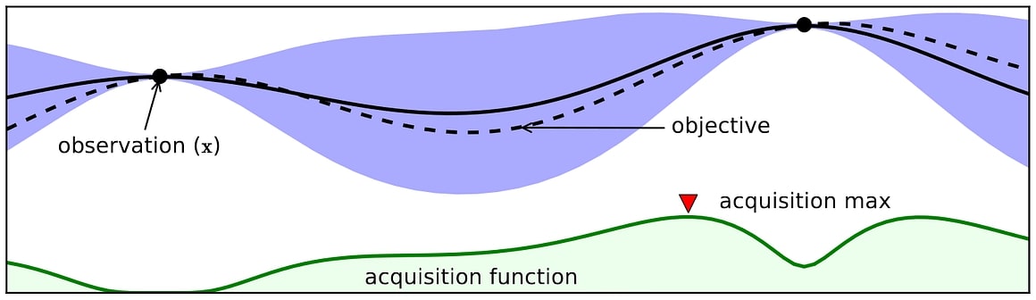 Acquisition function
