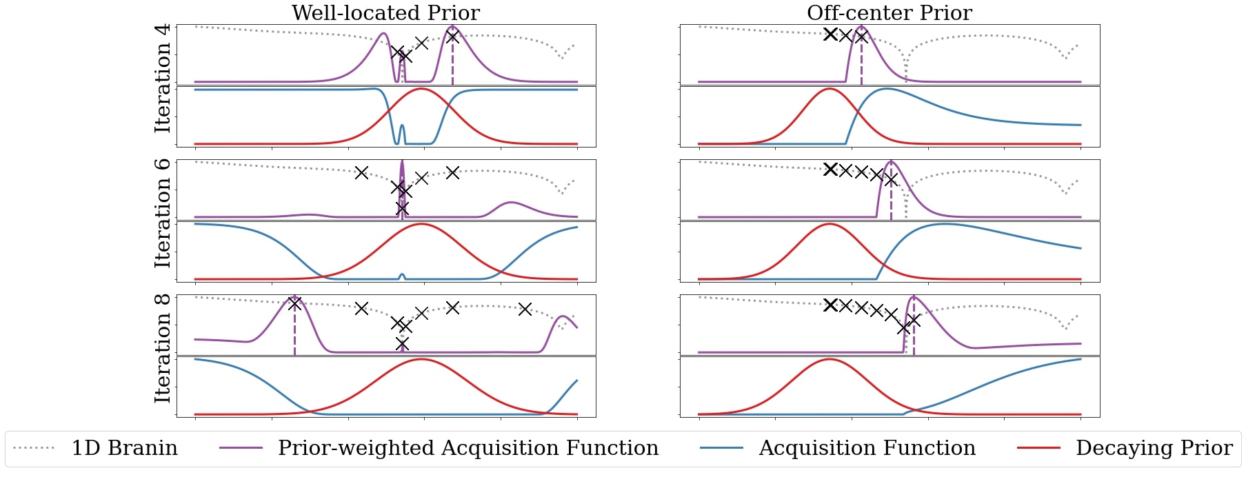 Prior-Acquisition function